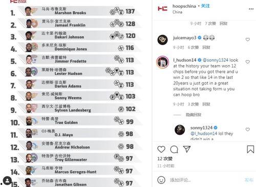 吃瓜群众外援排名,揭秘足球界实力外援风云录